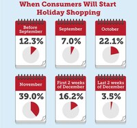 Christmas Spending Statistics Image 3