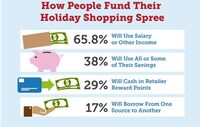 Christmas Spending Statistics Image 4