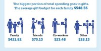 Christmas Spending Statistics Image 5