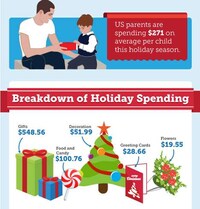 Christmas Spending Statistics Image 6
