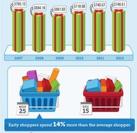 Christmas Spending Statistics Image 7