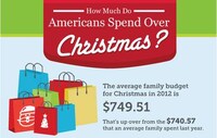 Christmas Spending Statistics Image 8