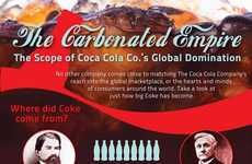 Global Soda Origins Infographics
