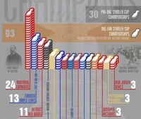 Historic Hockey Infographics Image 2