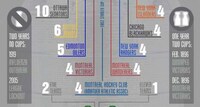 Historic Hockey Infographics Image 3
