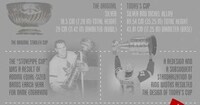 Historic Hockey Infographics Image 5