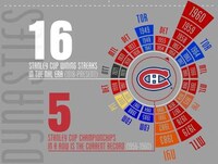 Historic Hockey Infographics Image 6
