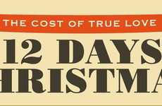 Love Purchase Infographics