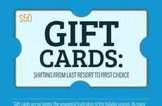 Gift Card Infographics