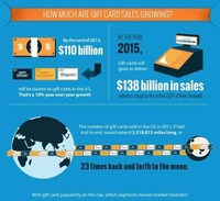 Gift Card Infographics Image 2