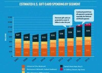 Gift Card Infographics Image 3