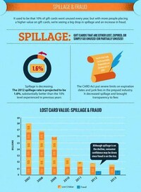 Gift Card Infographics Image 4