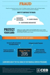 Gift Card Infographics Image 5