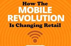 E-Commerce Expansion Charts