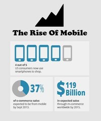 E-Commerce Expansion Charts Image 3
