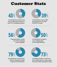 E-Commerce Expansion Charts Image 5