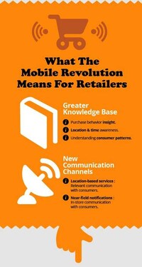 E-Commerce Expansion Charts Image 6