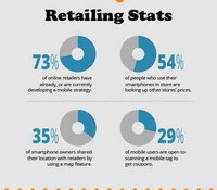 E-Commerce Expansion Charts Image 7