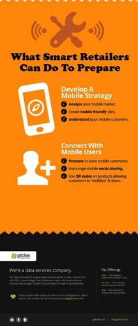 E-Commerce Expansion Charts Image 8