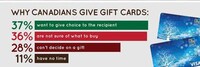 Undesirable Ugly Presents Charts Image 4