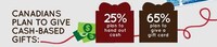 Undesirable Ugly Presents Charts Image 5