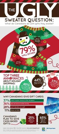Undesirable Ugly Presents Charts Image 7