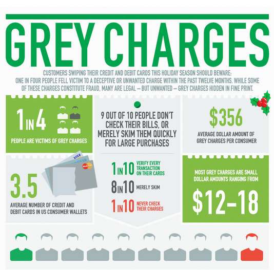 41 Daunting Dangerous Infographics