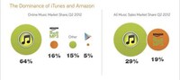 Music Store Expansion Charts Image 3