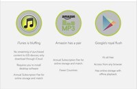 Music Store Expansion Charts Image 5