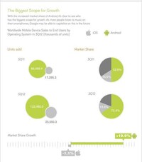 Music Store Expansion Charts Image 8