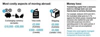 Hidden Relocation Costs Image 3