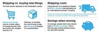 Hidden Relocation Costs Image 5