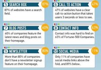 Pristine Online Platform Designs Image 4