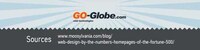 Pristine Online Platform Designs Image 7
