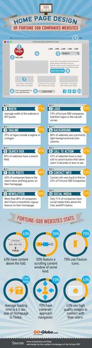 Pristine Online Platform Designs Image 8