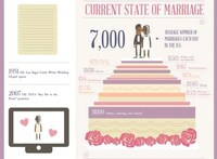 Historical Nuptial Infographics Image 5