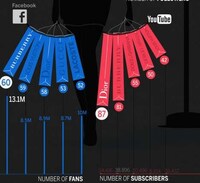Fashionable Social Media Comparisons Image 2