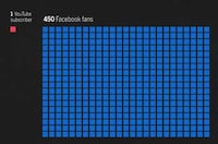 Fashionable Social Media Comparisons Image 3