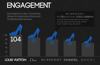 Fashionable Social Media Comparisons Image 5