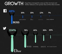 Fashionable Social Media Comparisons Image 8