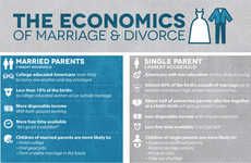15 Matrimony Infographics