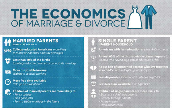 15 Matrimony Infographics