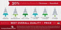 Festive Floral Facts Image 3