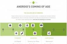 Emerging Smartphone Infographics
