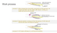 Vaporizing Wrinkle-Ridders Image 5