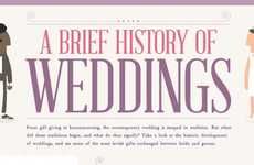 19 Whimsical Wedding Infographics
