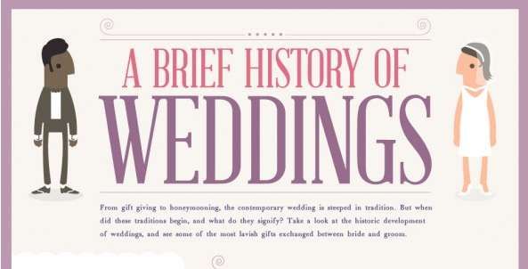 19 Whimsical Wedding Infographics