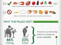 Caveman Diet Infographics Image 2