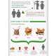 Caveman Diet Infographics Image 4