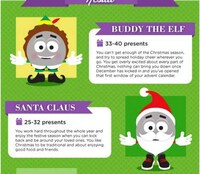 Christmas Character Quizzes Image 7